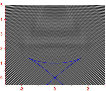 Smoothed level density